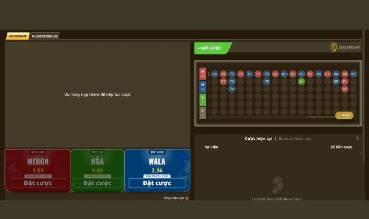 Bật Mí Cách Chơi Đá Gà Sabong 88VV Giúp Bạn Thắng Lớn Mỗi Ngày 2 Các cửa cược Đá Gà Sabong 88VV