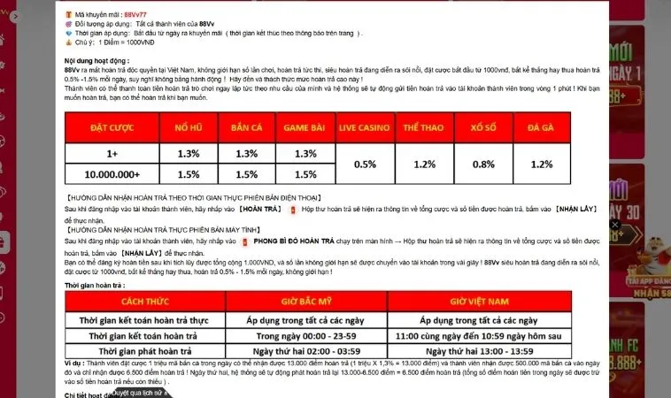 Nội dung chương trình Hoàn Trả Không Giới Hạn Tại 88VV